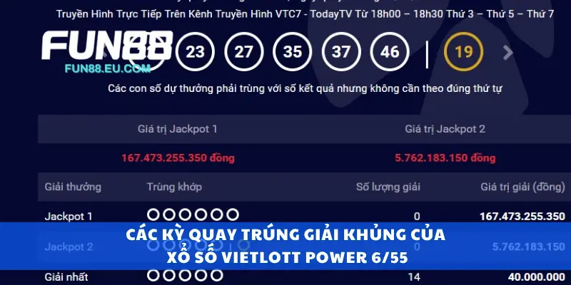 Các kỳ quay trúng giải khủng của xổ số Vietlott Power 6/55
