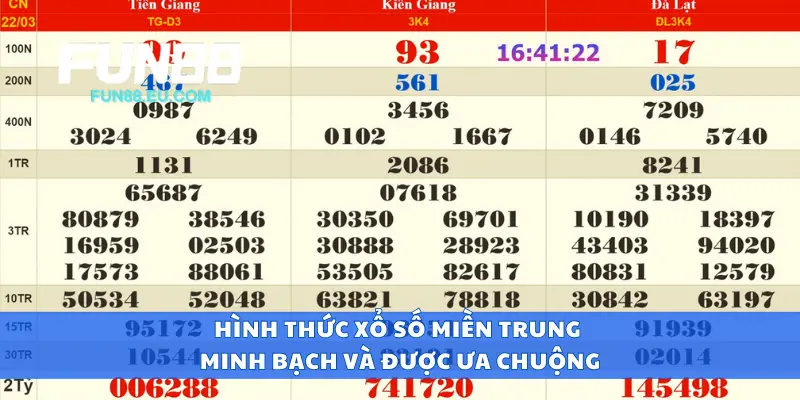 Hình thức xổ số miền trung minh bạch và được ưa chuộng